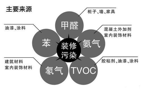 甲醛空气检测仪排名【环境检测】